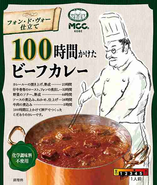 レトルト・インスタント食品で美味しかったもの