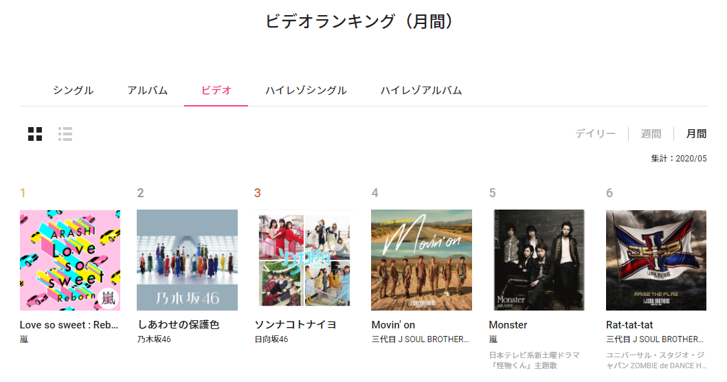 【オリコン上半期】乃木坂46、史上初の3年連続総売上額1位 白石麻衣のラストシングルがけん引