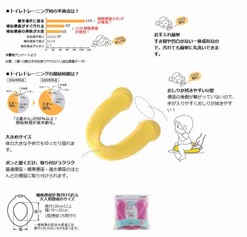 おすすめの補助便座