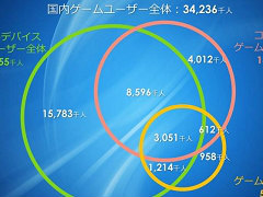 男女比，平均年齢，掛け持ち――ログデータから明かされるゲームアプリの姿。JOGA「オンラインゲーム・マーケティングセミナー」をレポート - 4Gamer.net