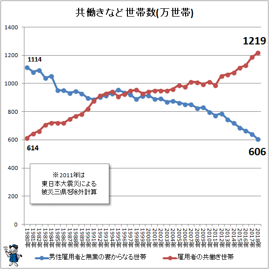 子育てが落ち着いて、働こうか迷ってる人。