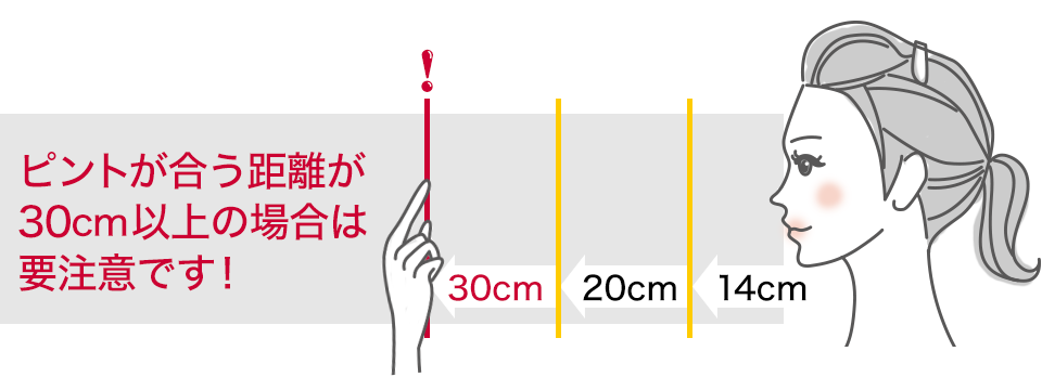 最近地味に落ち込むこと