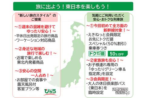 JR東日本、全方面の新幹線が半額になる「お先にトクだ値スペシャル」
