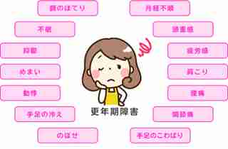 アラフォー以上限定　生理に変化ありましたか？