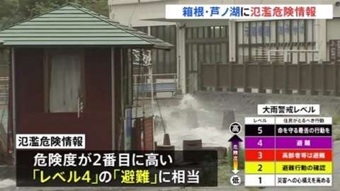 箱根・芦ノ湖に氾濫危険情報、関東でも大雨影響（TBS系（JNN）） - Yahoo!ニュース