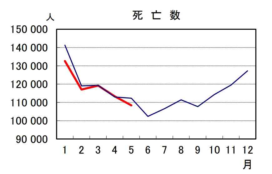 東京都で新たに270人程度感染　新型コロナ