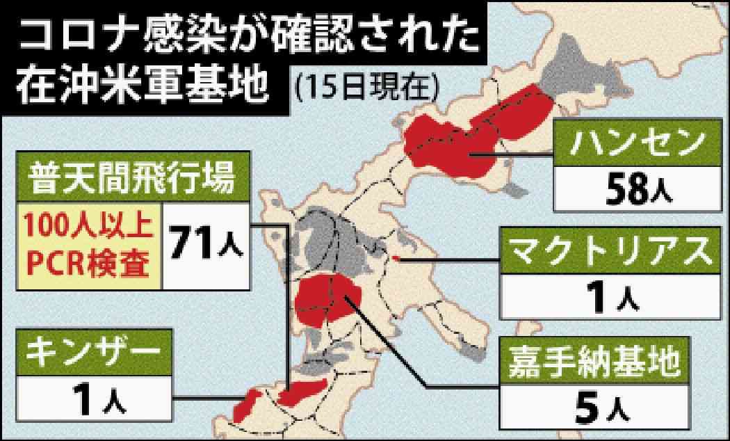 米軍、無症状の人は検査せず日本に入国　PCR検査の実施義務なし | 沖縄タイムス＋プラス　ニュース | 沖縄タイムス＋プラス