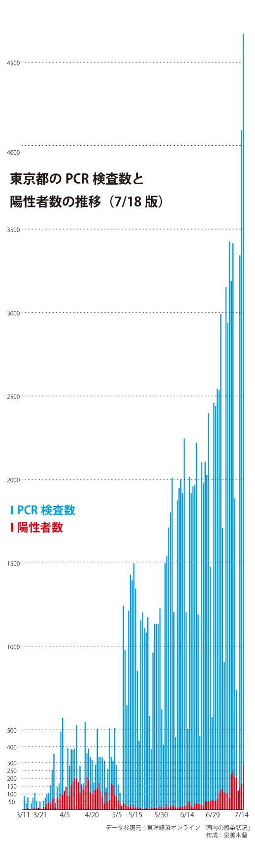 陽性者を出し過ぎて風邪以下の死亡率にww無症状の理由も判明！他【コロナはヤラセ ツイートまとめ】 | 泣いて生まれてきたけれど