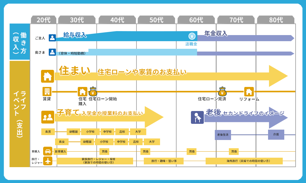人生設計、してますか？