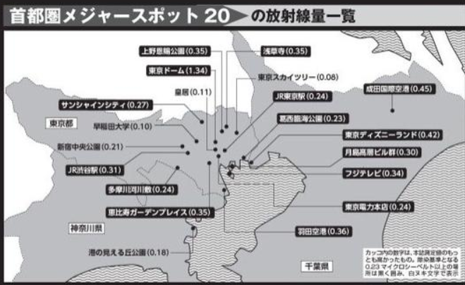 放射能は減っていない！首都圏の（危）要除染スポット。東京ドームで毎時1.34μシーベルト、除染基準値の6倍。東京都は”放置”（フライデー） | 一般社団法人環境金融研究機構