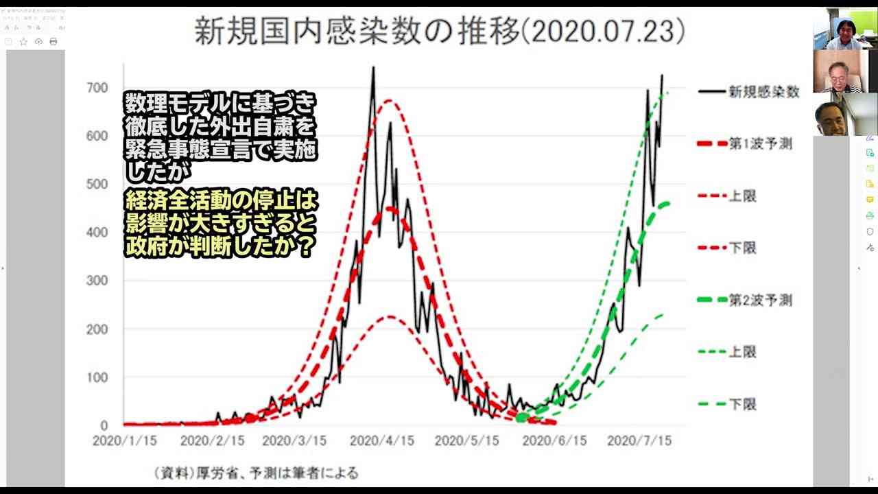 高橋政治経済科学塾講義2020年（令和2年）7月特集　新型コロナウイルス感染第二波への対処～東京・大阪で第二波感染拡大中・タイミングが悪い政府の行動～ - YouTube