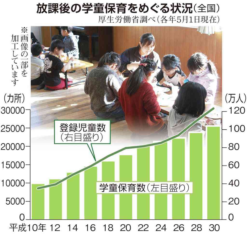 学童保育「職員１人でも容認」に現場反発（1/3ページ） - 産経ニュース