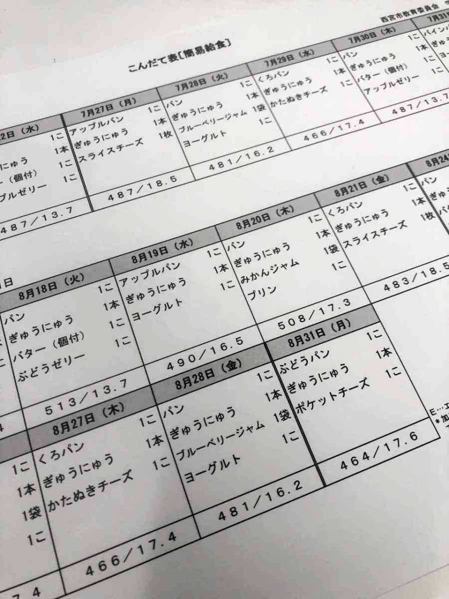 コロナで夏休み補充授業、「簡易給食」あまりに質素　不満の声受け再検討へ（神戸新聞NEXT） - Yahoo!ニュース