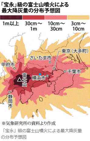 「富士山」のマグマに異変が 専門家が警鐘「いつ噴火してもおかしくない」