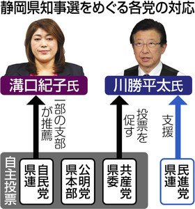 JR東海社長「リニア27年開業難しい」…延期は不可避との認識示す