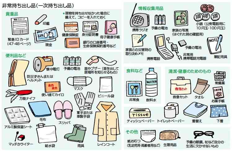 避難時に本当に必要な物は