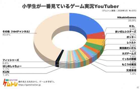 ゲーム実況者さんが好きな人と語りたい！