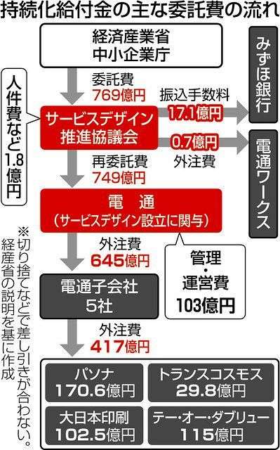 選挙の投票義務化を 自民・石破茂氏