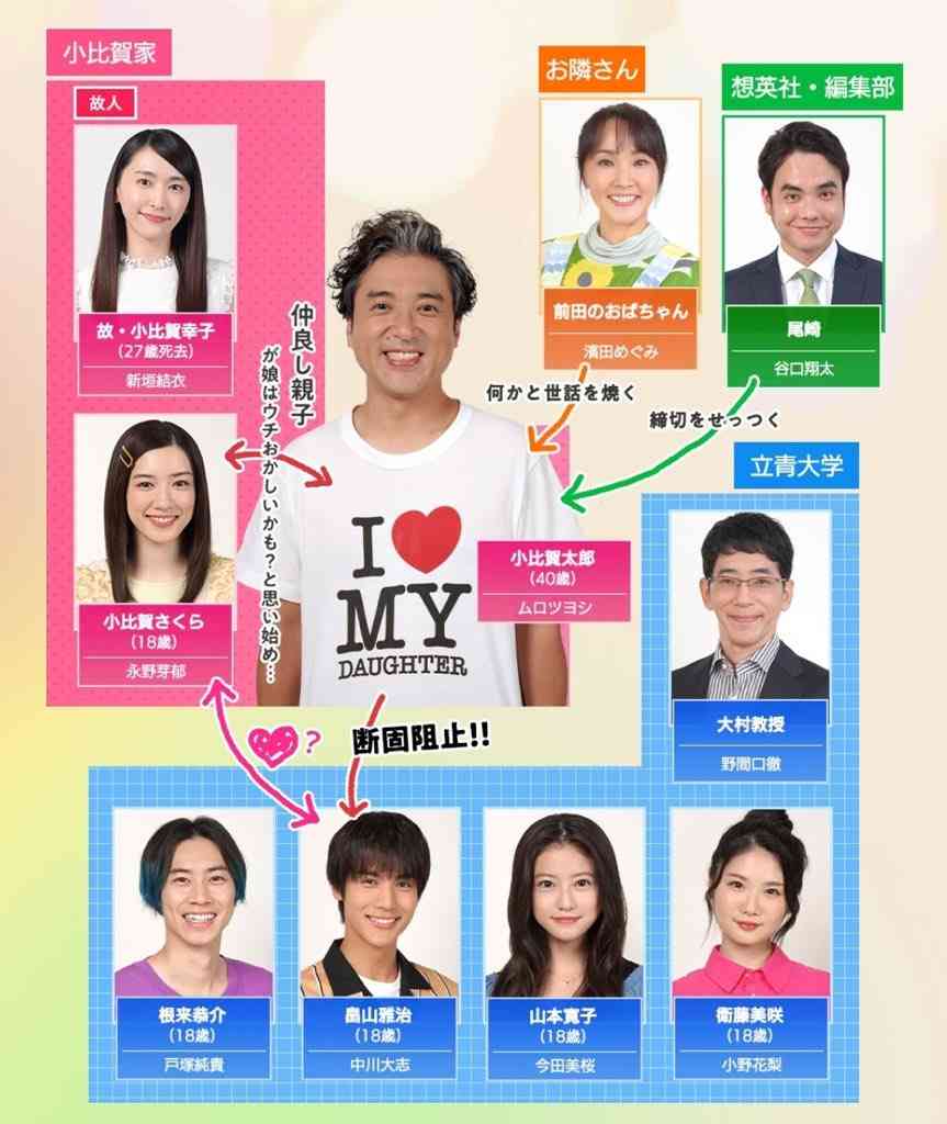 新垣結衣、ムロツヨシと“夫婦2ショット”解禁 「親バカ青春白書」クランクイン