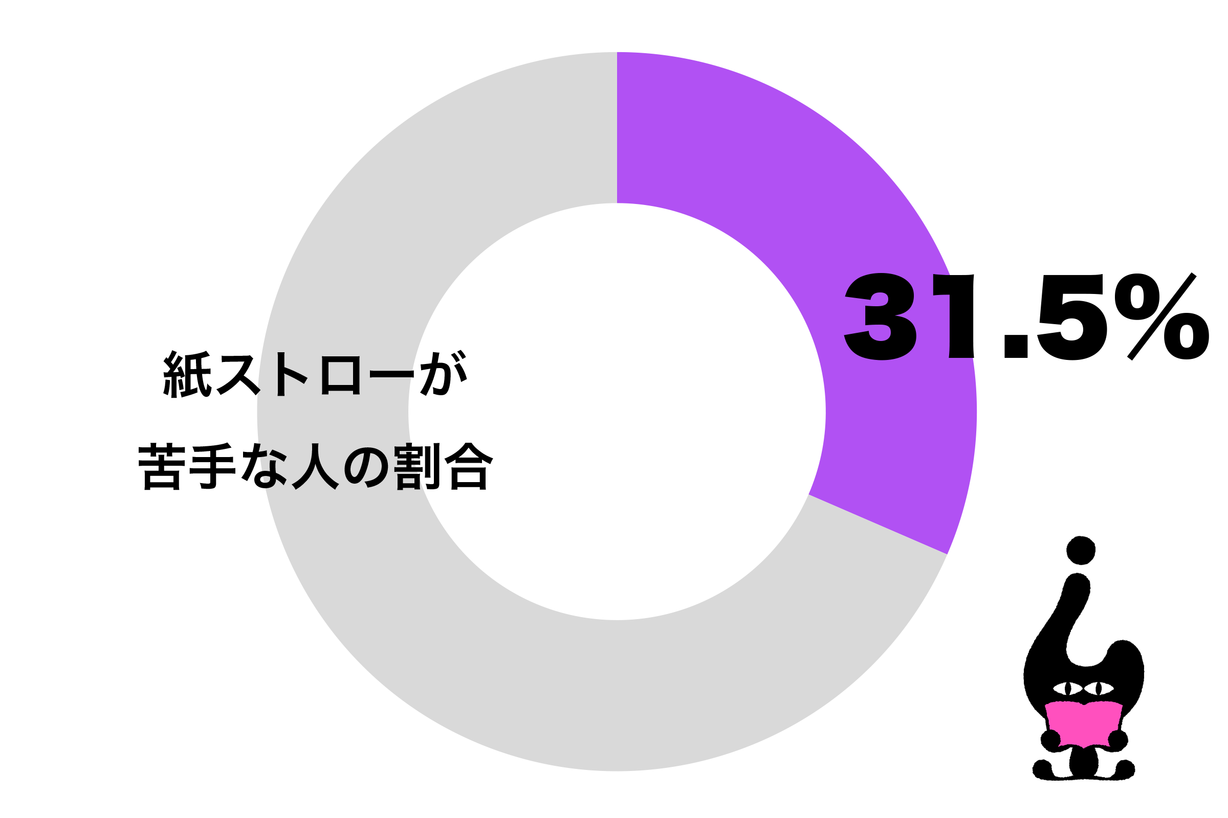 口紅がべったりとつくので…　30代以下の女性4割が「紙ストローが苦手」 – ニュースサイトしらべぇ