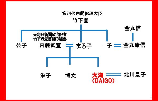 北川景子 義母が億ションプレゼント！“総理のひ孫”に前祝い