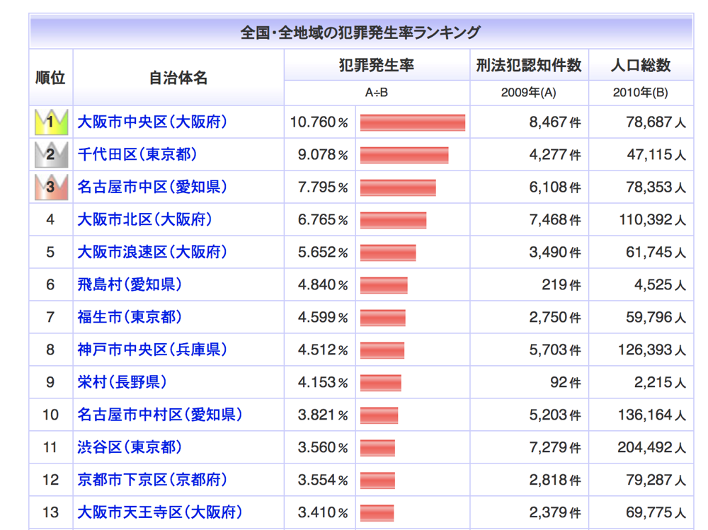 駅で倒れた高校生、言動不審で尿検査したら…LSDの成分検出