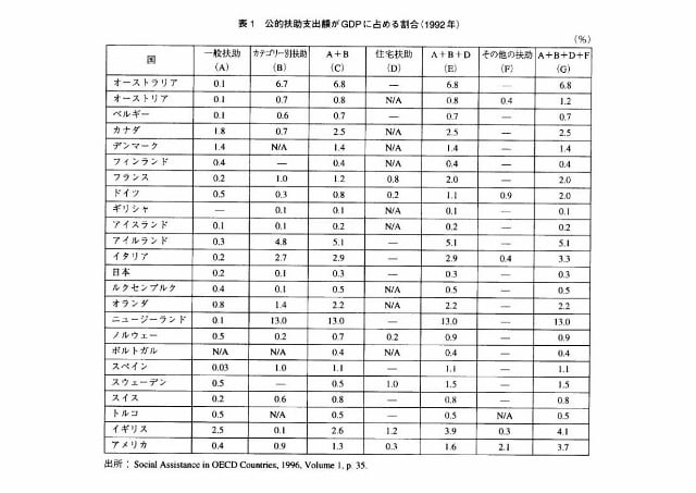 生活保護率　諸外国に比べて低いというのが実態　自治体学校から（K) - ようこそ埼玉自治体問題研究所へ！