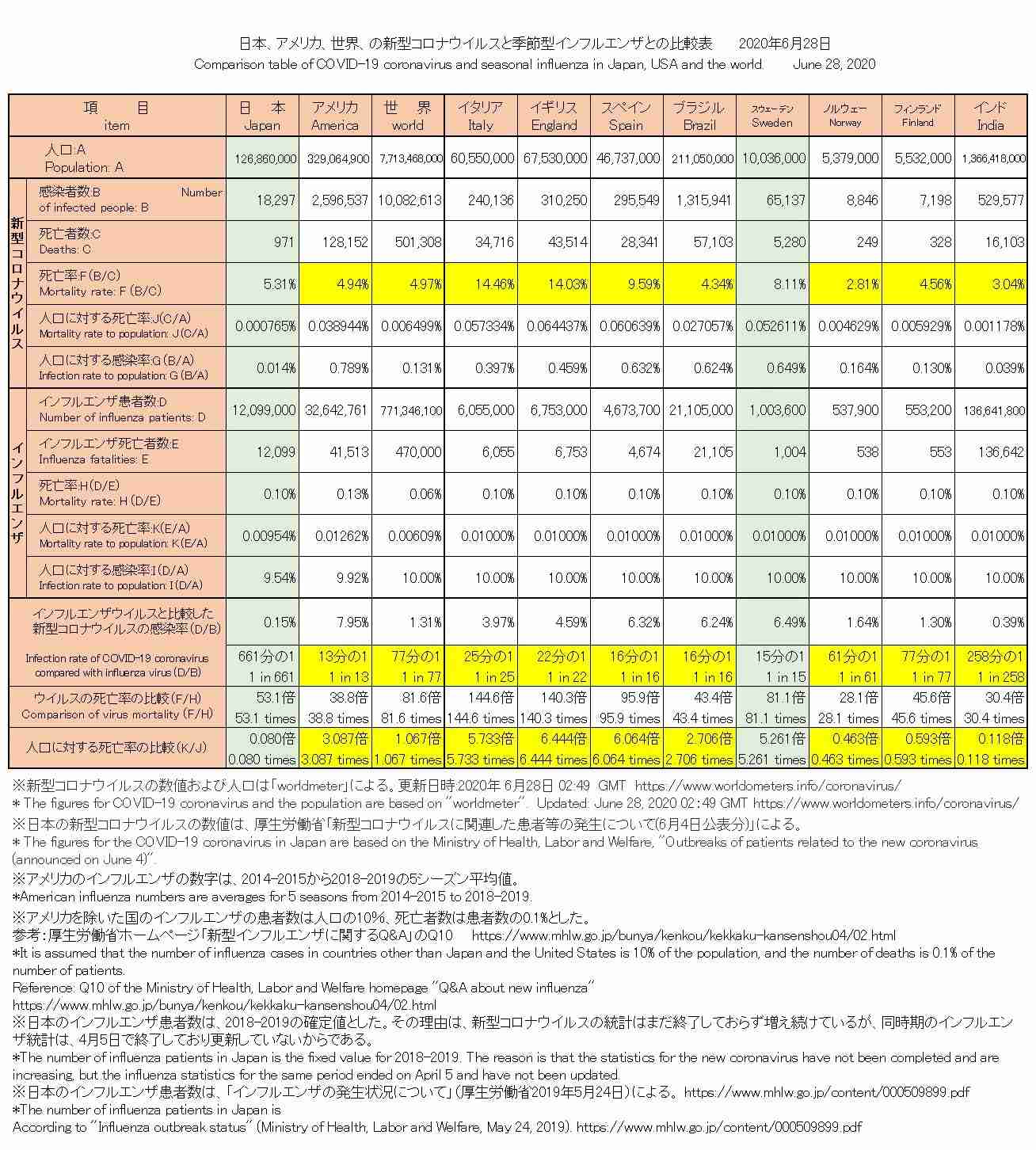 『とくなレポート』　　 「新型コロナウイルス対策」は「基礎疾患対策」である | tokuna678のブログ