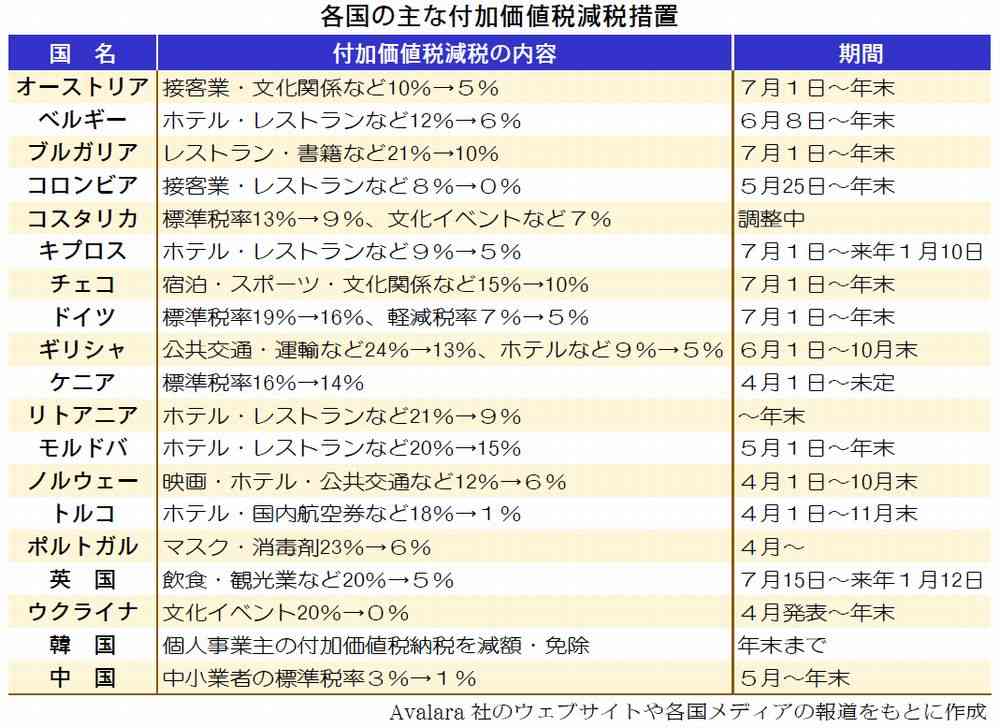 消費税減税に慎重 菅義偉官房長官