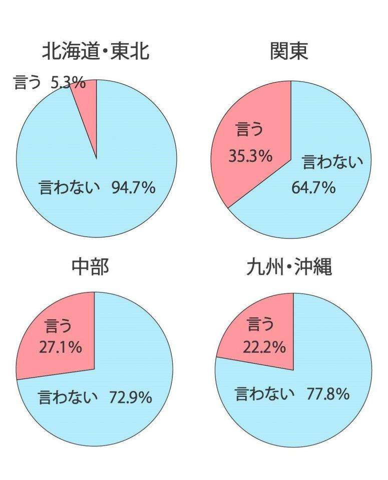 初対面なのに「また遊ぼうね」→関東人「?」 関西人しか使わない「また」の謎用法とは