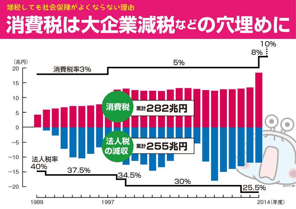 消費税減税に慎重 菅義偉官房長官
