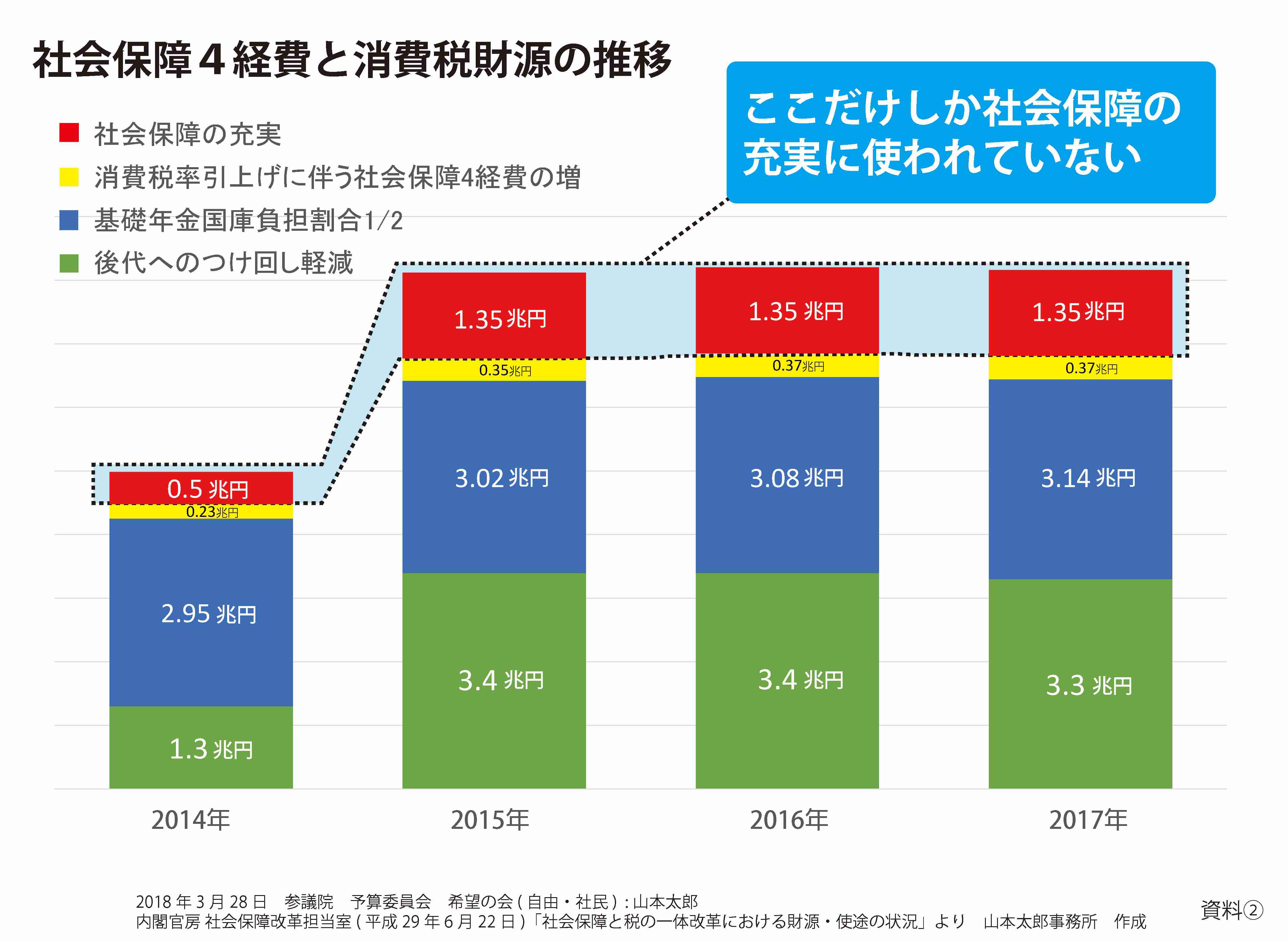 消費税減税に慎重 菅義偉官房長官