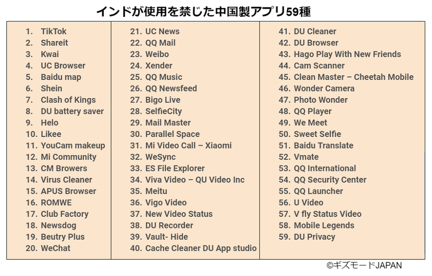 TikTok禁止、アメリカ政府が検討。インドはすでに禁止、オーストラリアは検討中との報道