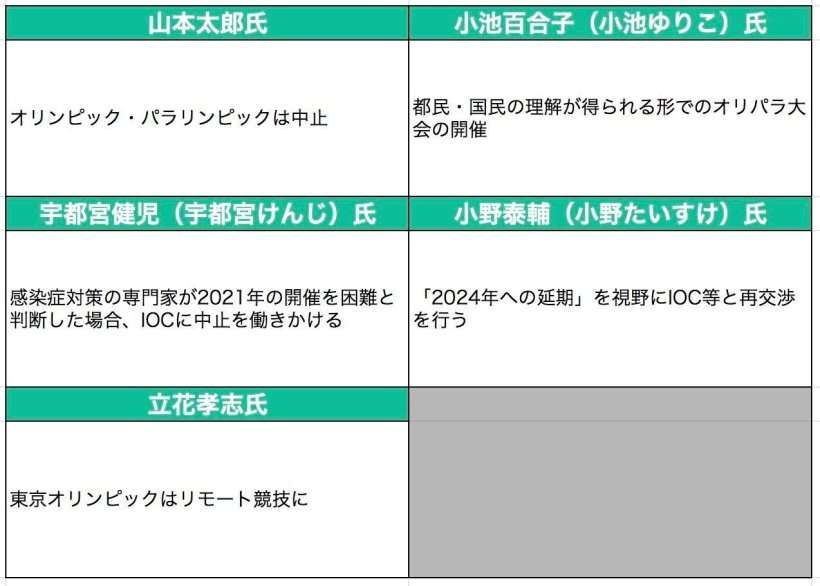 五輪組織委職員が内部告発！「世論が中止に傾くことを願ってます」