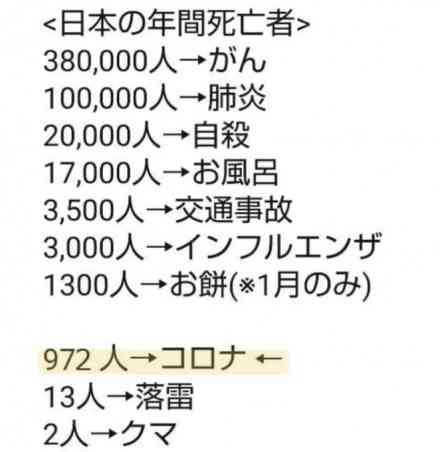 【コロナで大騒ぎ】ならばお風呂は自粛、お餅は強制撤去、インフルエンザの患者出たら即ロックダウンにしなけりゃね　こうなるとまるで漫画の世界だわね: 今この時＆あの日あの時