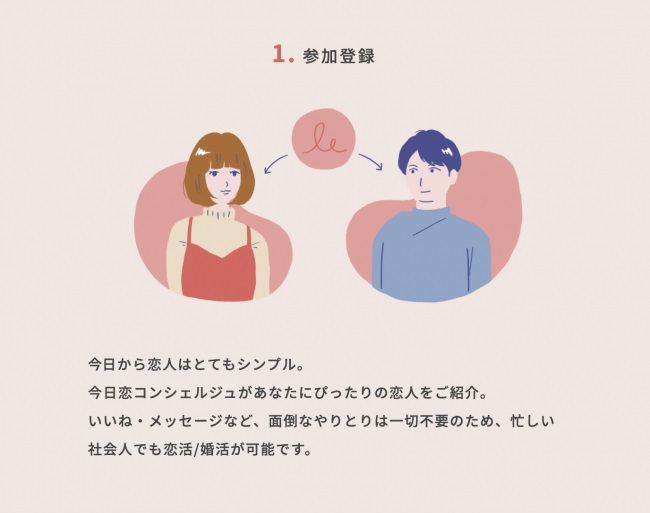 登録したら恋人ができる恋活婚活サービスが登場　一旦付き合ってみて、一週間後に交際継続か判断 | キャリコネニュース