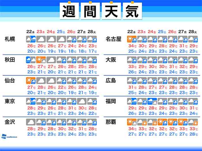 長引く梅雨、カビで発症する真菌症に要注意