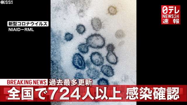全国で７２４人以上の感染確認　過去最多（日本テレビ系（NNN）） - Yahoo!ニュース