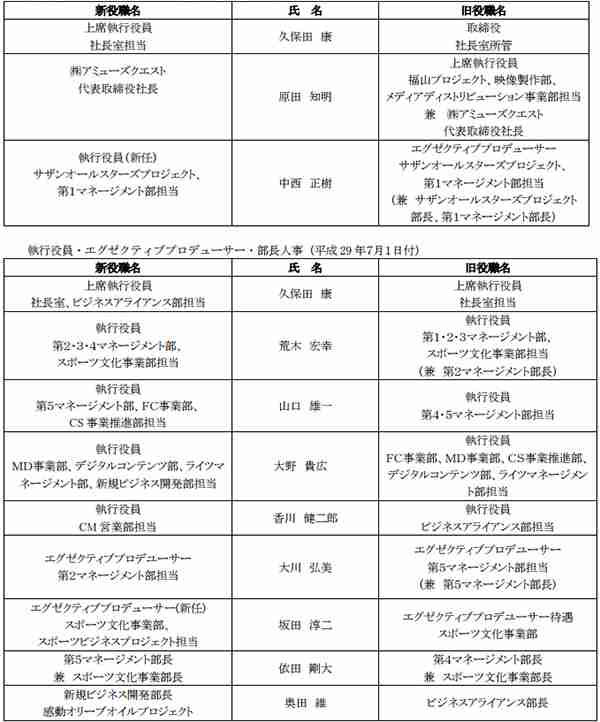 高橋優、12年所属の事務所を