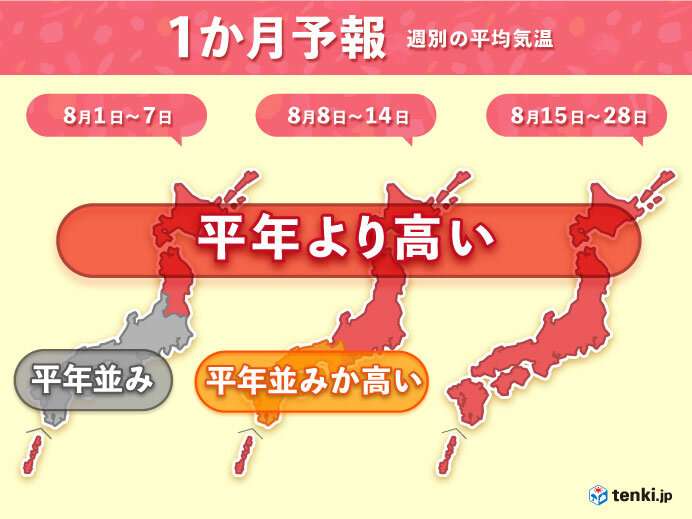8月の東京の熱中症による死者は148人 ひと月としては過去最多に