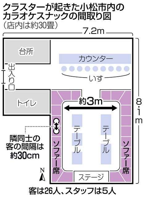 44人感染のカラオケ大会「注意しても起きた」