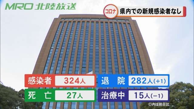新型コロナ　福井県の感染者が発症前に金沢市来訪（MRO北陸放送） - Yahoo!ニュース
