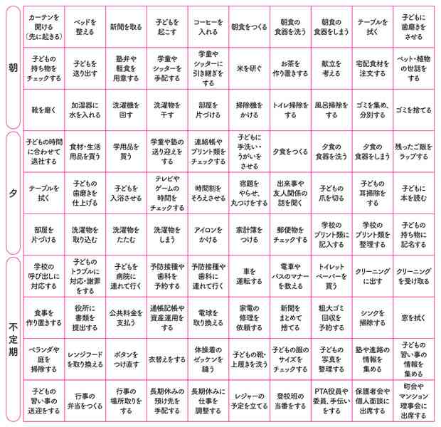 給料は旦那の方が上だけど勤務時間・内容は対等な人、家事負担はどうしてますか？