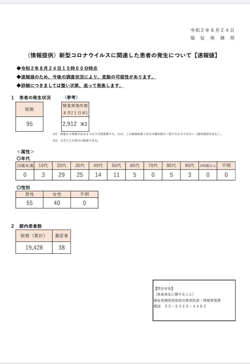 東京都で新たに95人の感染確認