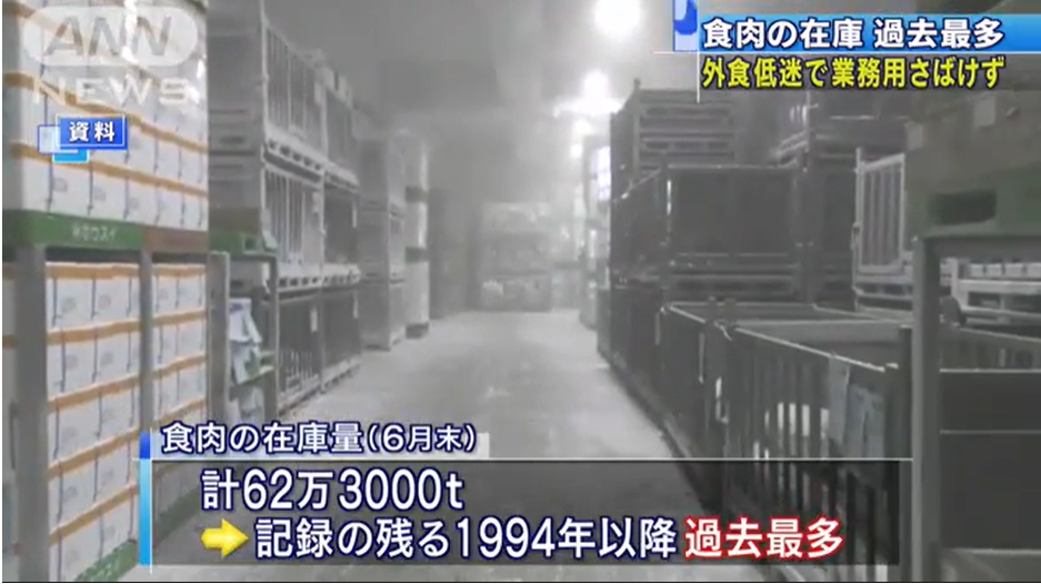 食肉の在庫が過去最多に　コロナで外食需要が減少