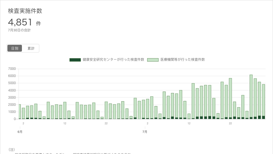 東京都 新型コロナウイルス感染症対策サイト | 東京都 新型コロナウイルス感染症対策サイト
