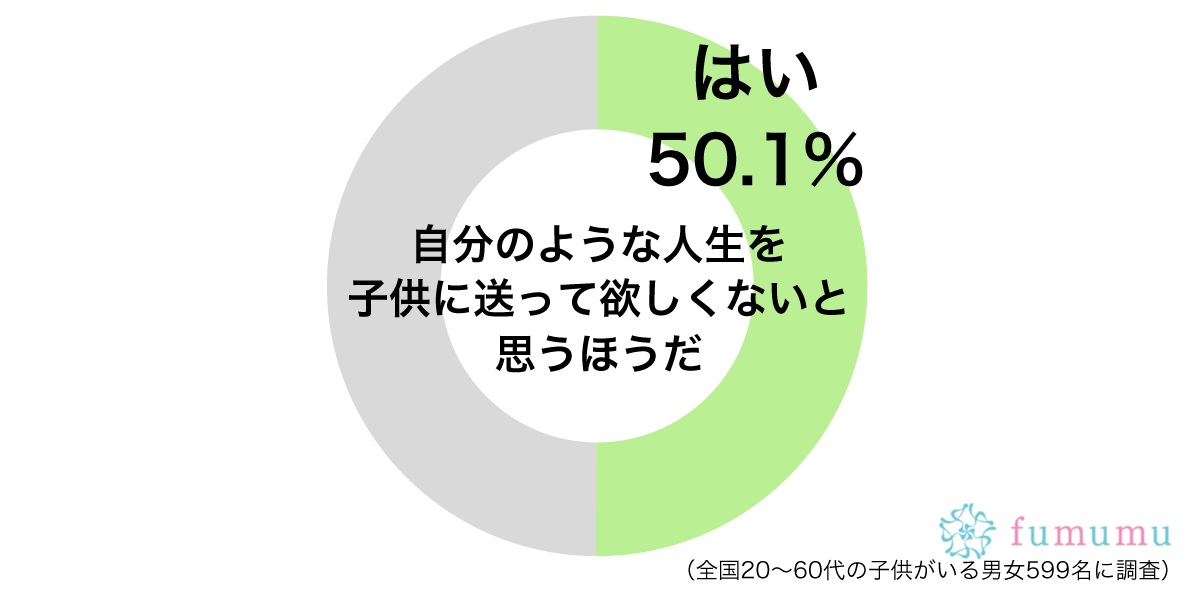 子供にどんな人生送ってほしいですか？