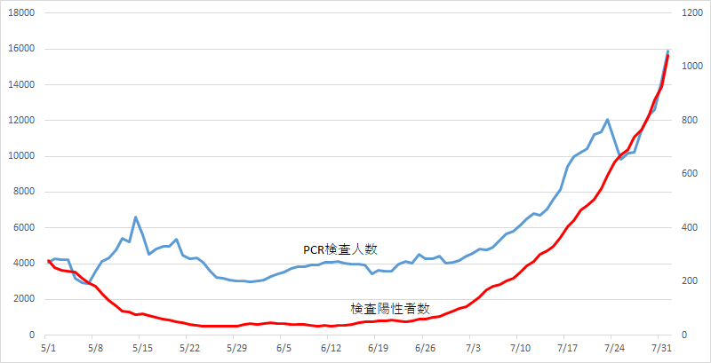 「第2波」という錯覚が起こった単純な理由 – アゴラ