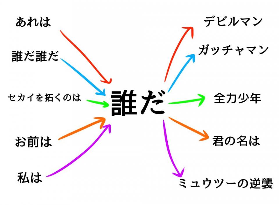 ガッチャマン、ミュウツー、全力少年...　「誰だ」と聞いて思い浮かべるのは？フレーズ→作品の相関図が話題 - コラム - Jタウンネット　東京都