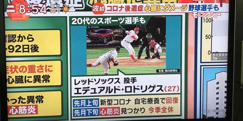 新型コロナの後遺症で心筋炎？　メジャーリーガーは「私は自分が100歳のように感じた」と語る